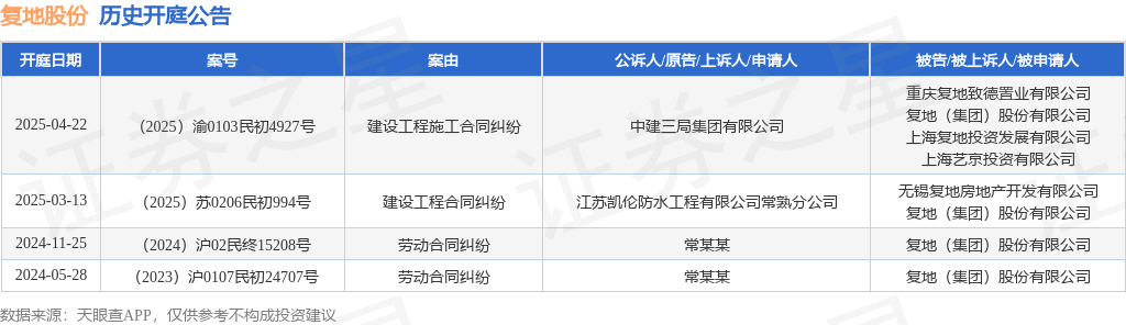 dafabet大发手机版官网下载复地股份作为被告被上诉人的1起涉及建设工程施工合