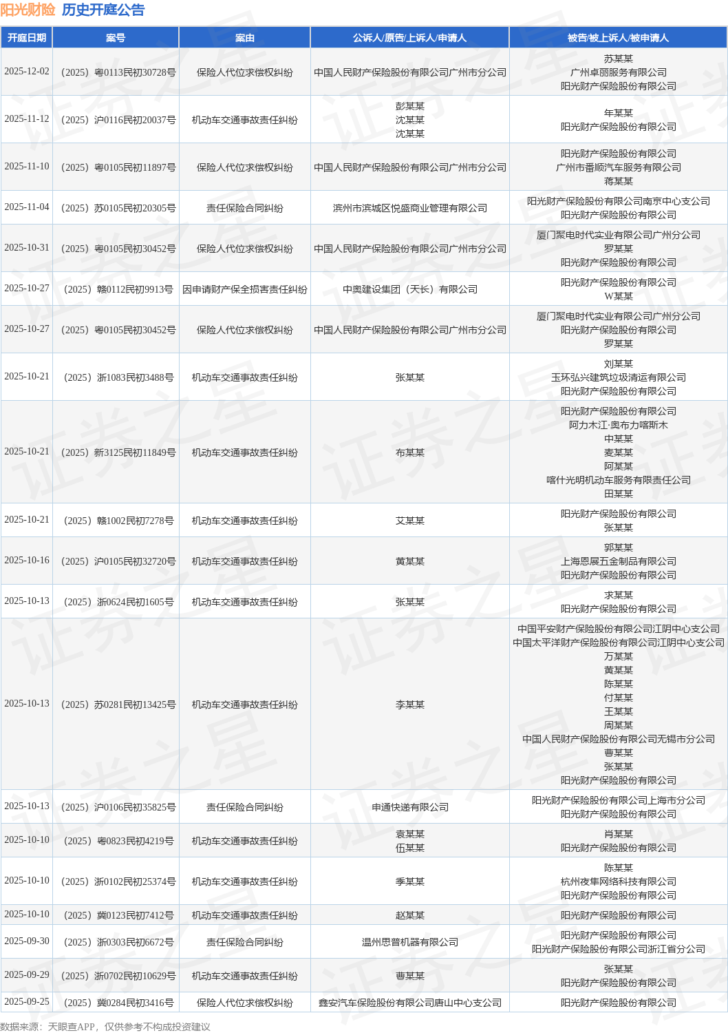 上诉人和被上诉人是什么意思 tyc_kt_ann_tbl_9644802_20251028_1.png