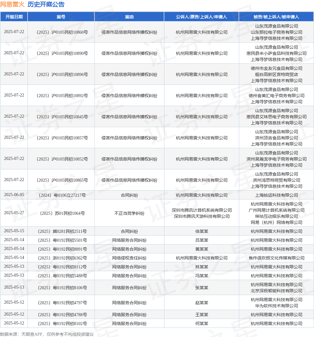 tyc_kt_ann_tbl_98070145_20250421_1.png