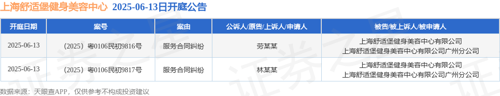 上海写意堡健身美容中央行动被告被上诉人的2起涉及办事合同胶葛