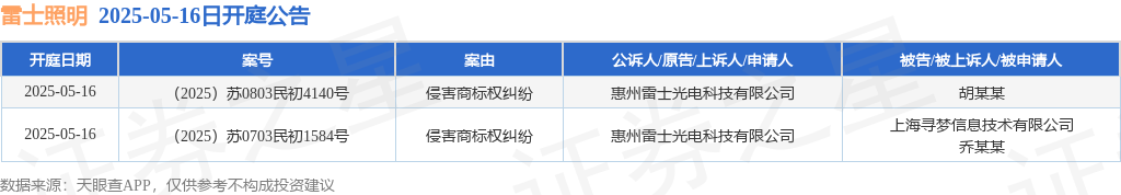 j9九游会真人游戏第一品牌|匿踪库卡隆套装|雷士照明作为原告上诉人的2起涉及侵害