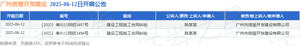 IM电竞app下载广州衡宇开辟设置行为被