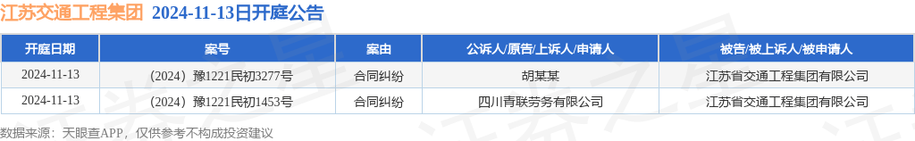 江苏交通工程集K1体育 k1体育app团