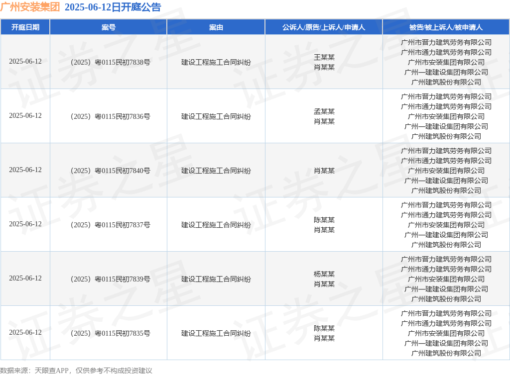 广州装配集团行为被告被上诉人的6起涉及筑