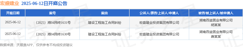 宏盛筑业动作原告上诉人的2起涉及修筑工程