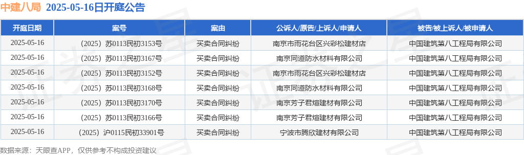 大发888黄金版手机app|天海翼步兵|中建八局作为被告被上诉人的7起涉及买卖合