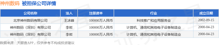 神州数码披露3笔对外担保被担保公司达3家(图2)