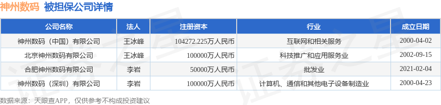 神州数码披露119笔对外担保被担保公司达13家(图2)