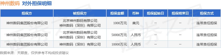 神州数码披露3笔对外担保被担保公司达3家(图1)