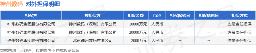 神州数码披露3笔对外担保被担保公司达2家(图1)