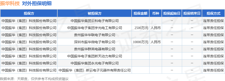 振华科技披露8笔对外担保被担保公司达8家