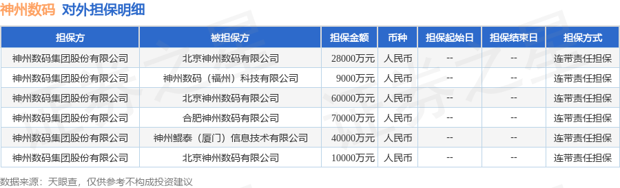 神州数码披露6笔对外担保被担保公司达4家 