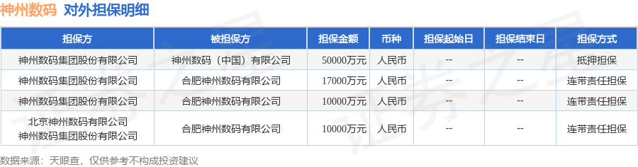 神州数码披露4笔对外担保被担保天行体育官网公司达2家