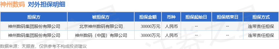 神州数码披露2笔对外担保被担保公司达2家