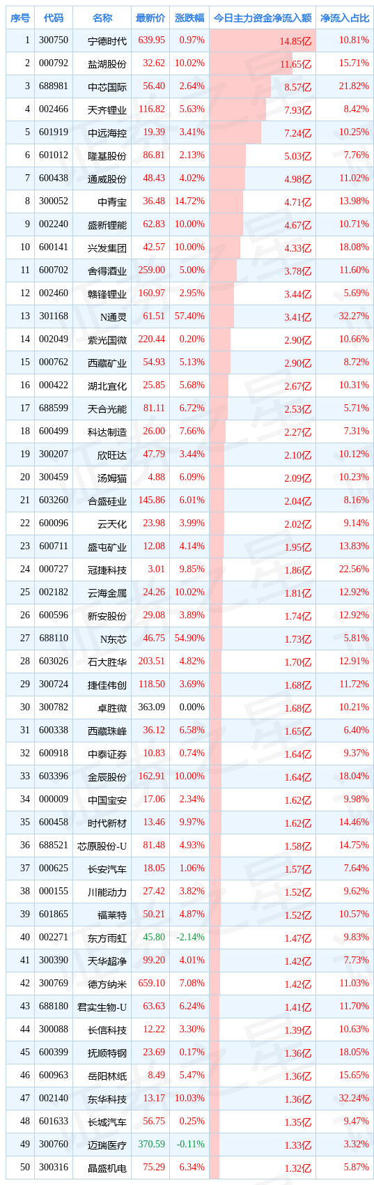 / 图片