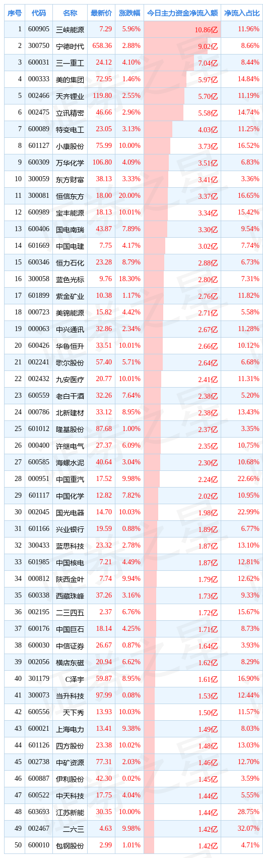 / 图片