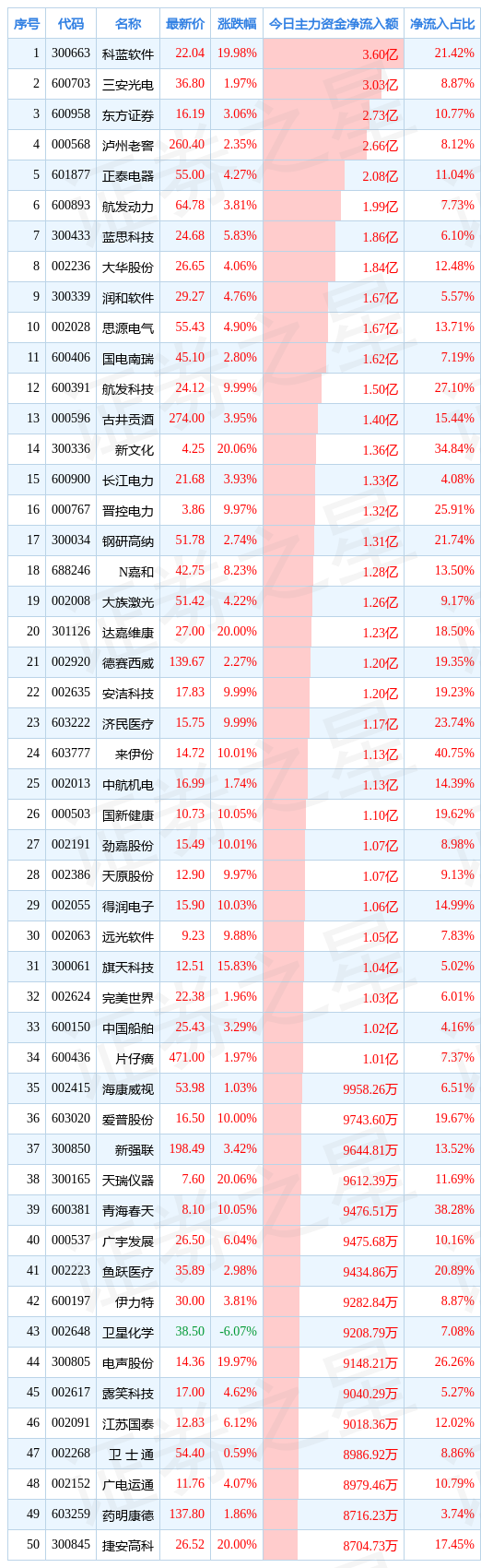 / 图片