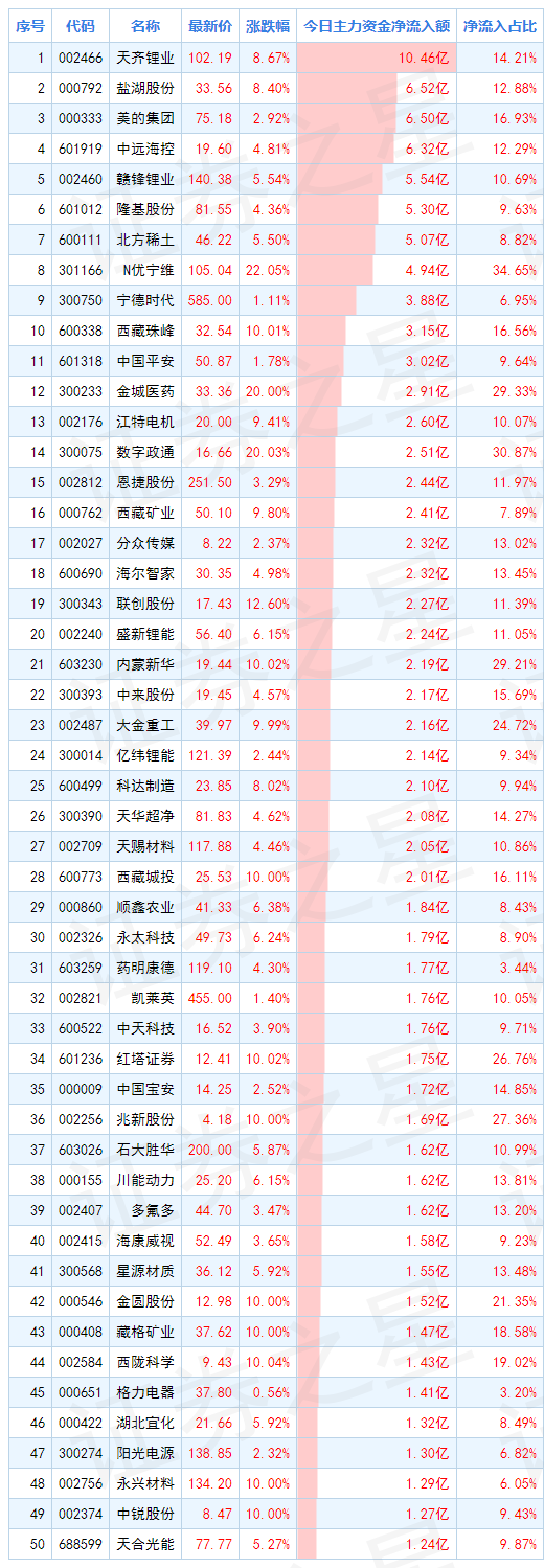 / 图片