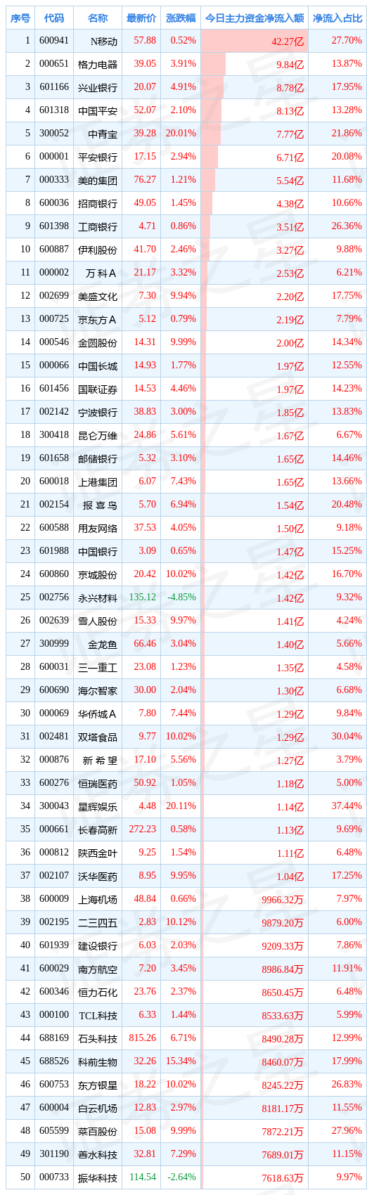 / 图片
