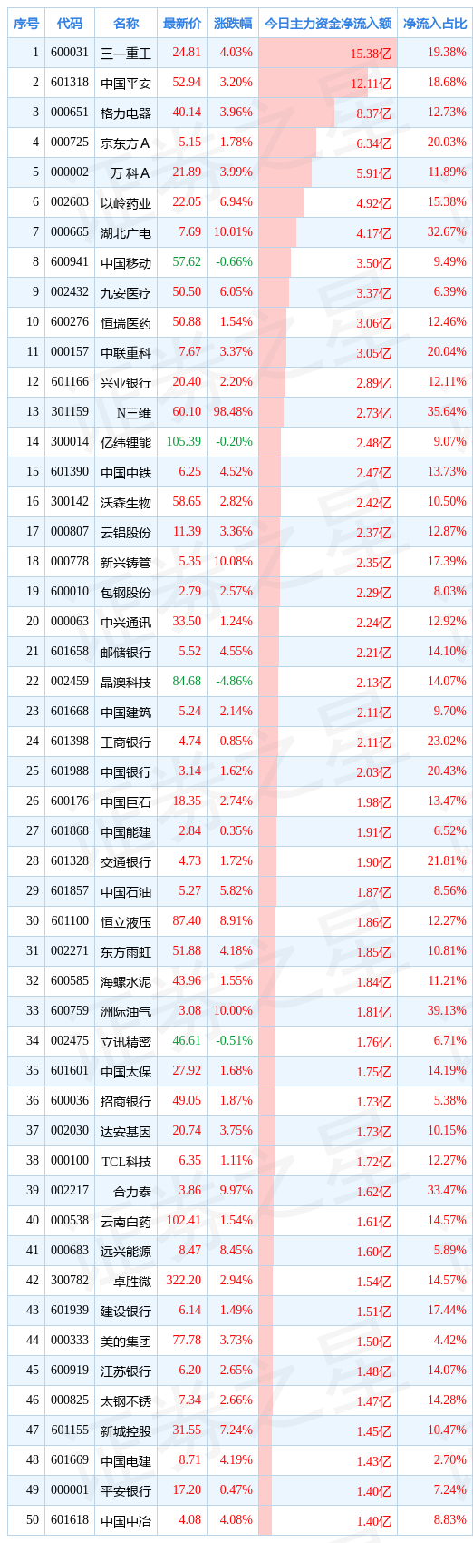 / 图片