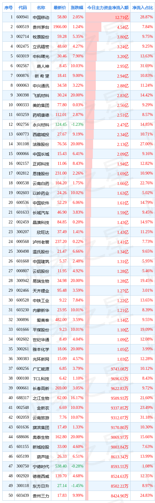/ 图片