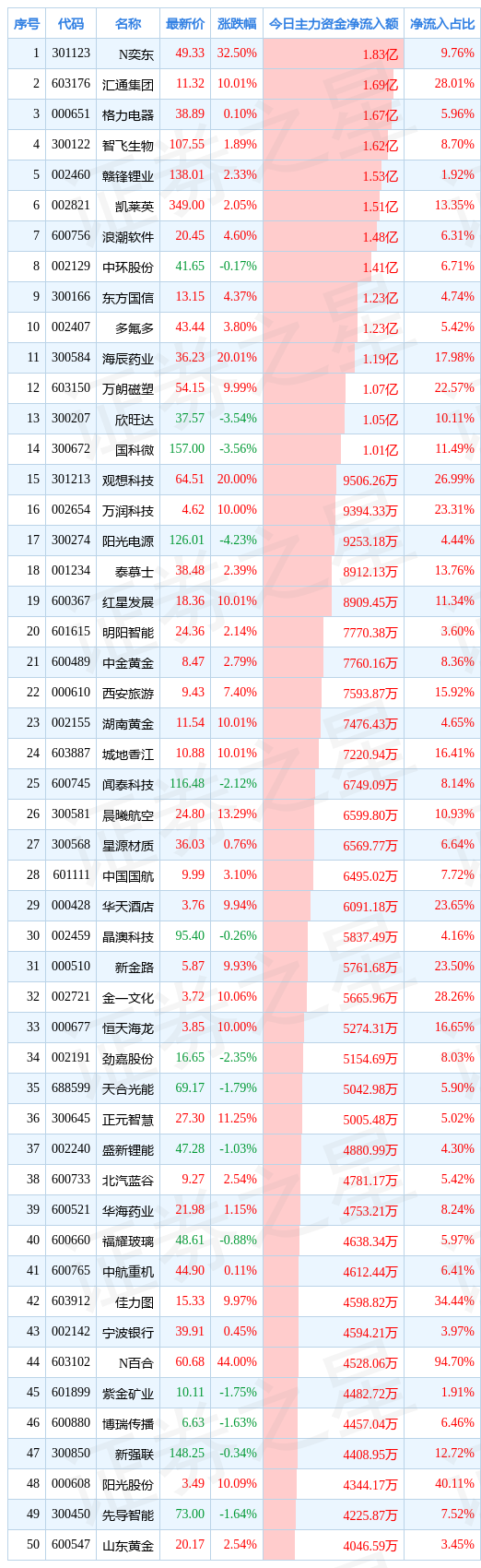 / 图片