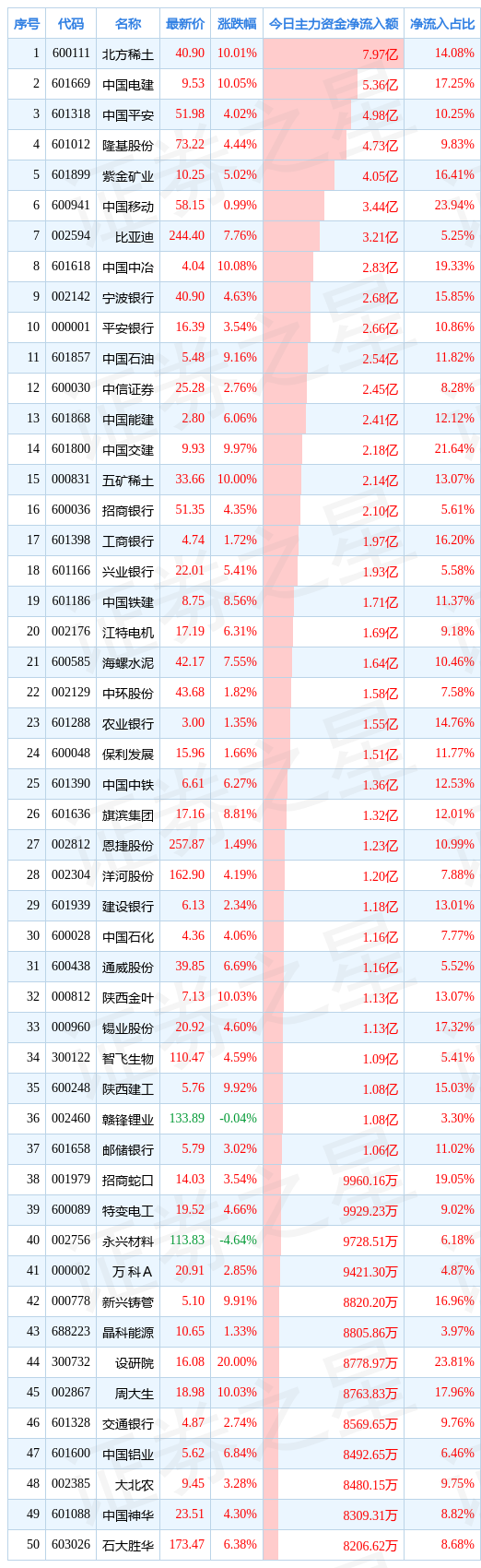 / 图片