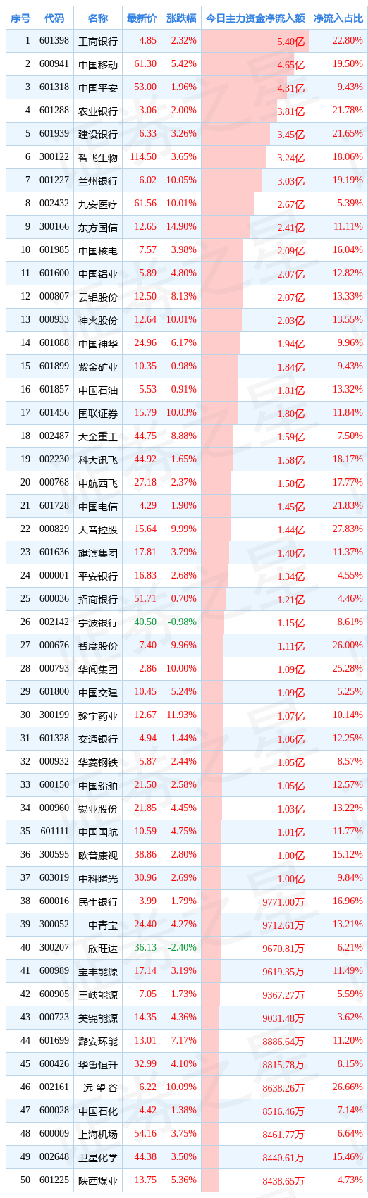 / 图片