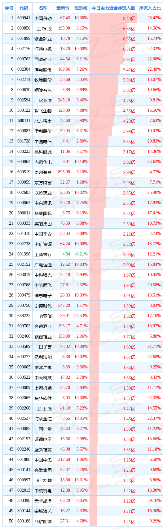 / 图片