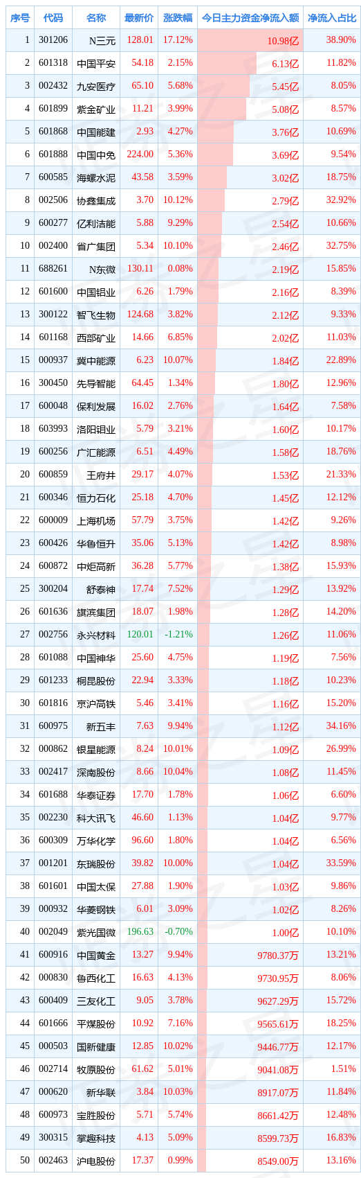/ 图片