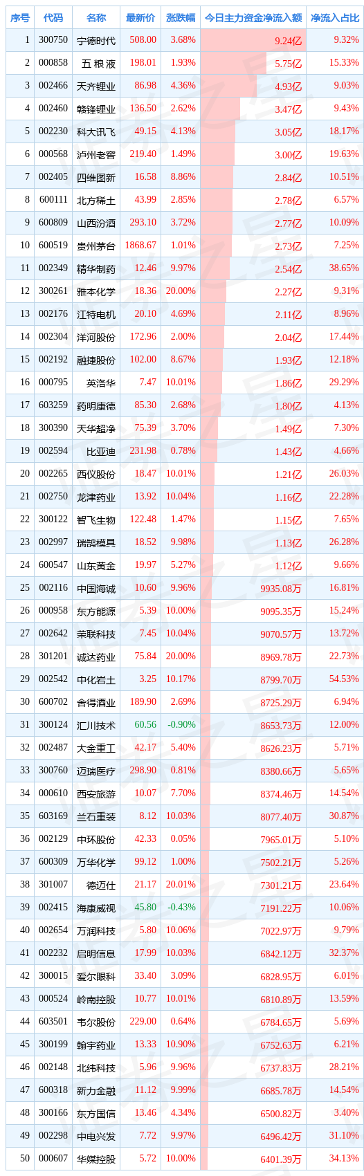 / 图片