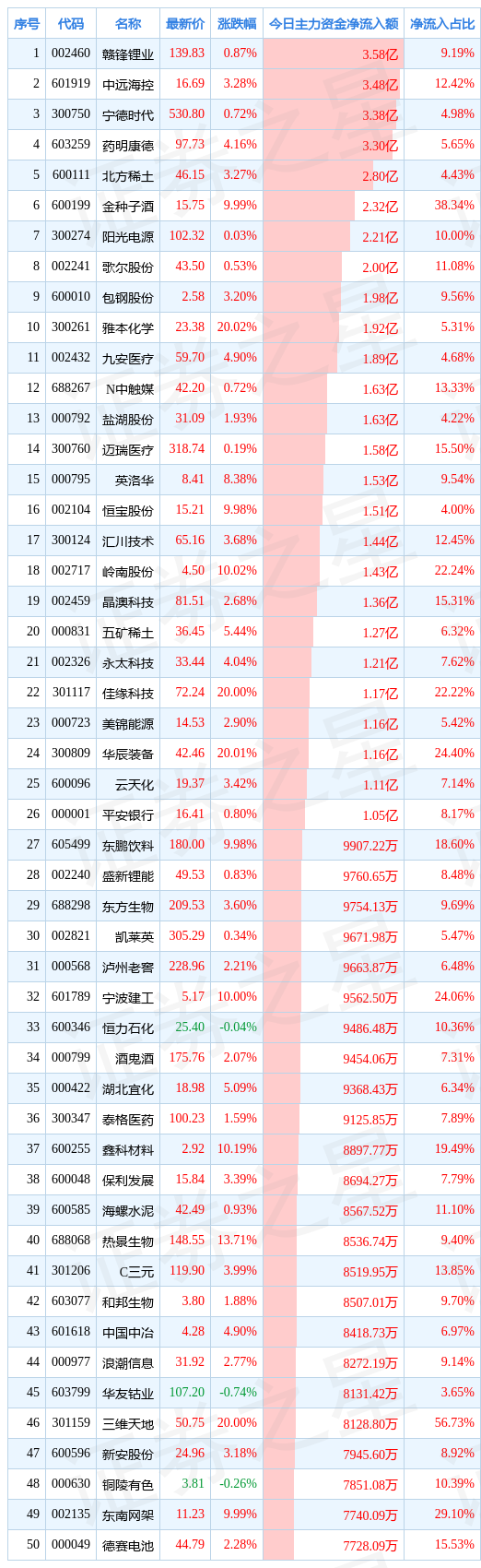 / 图片