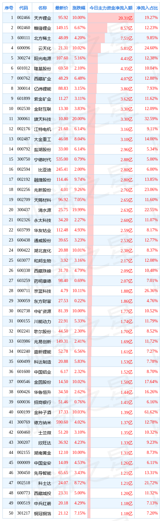 / 图片