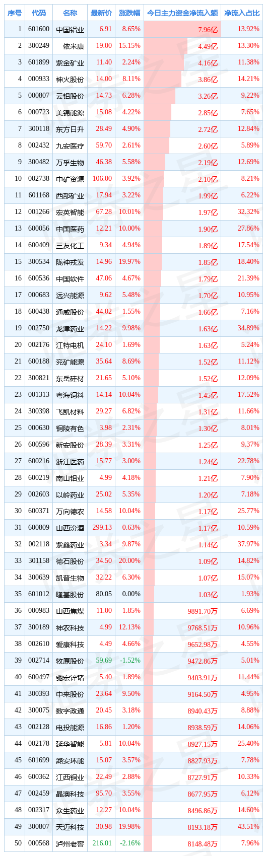 / 图片