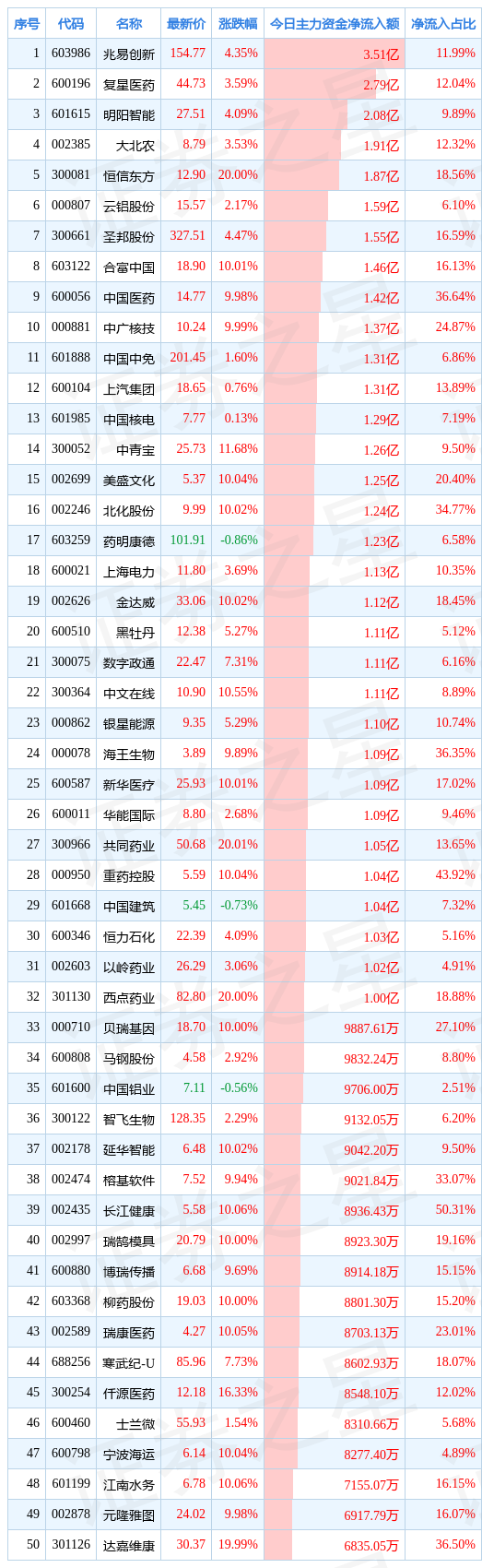 / 图片