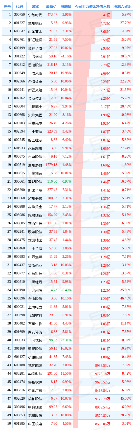 / 图片