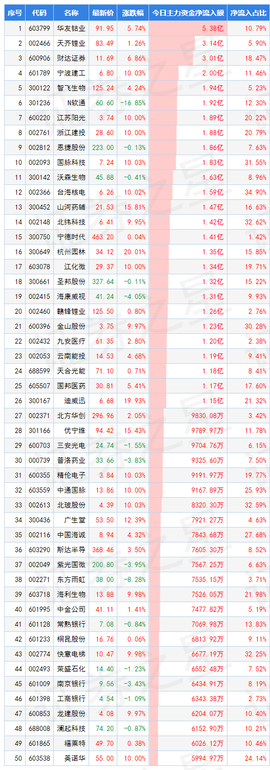 / 图片