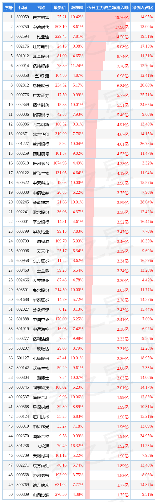/ 图片