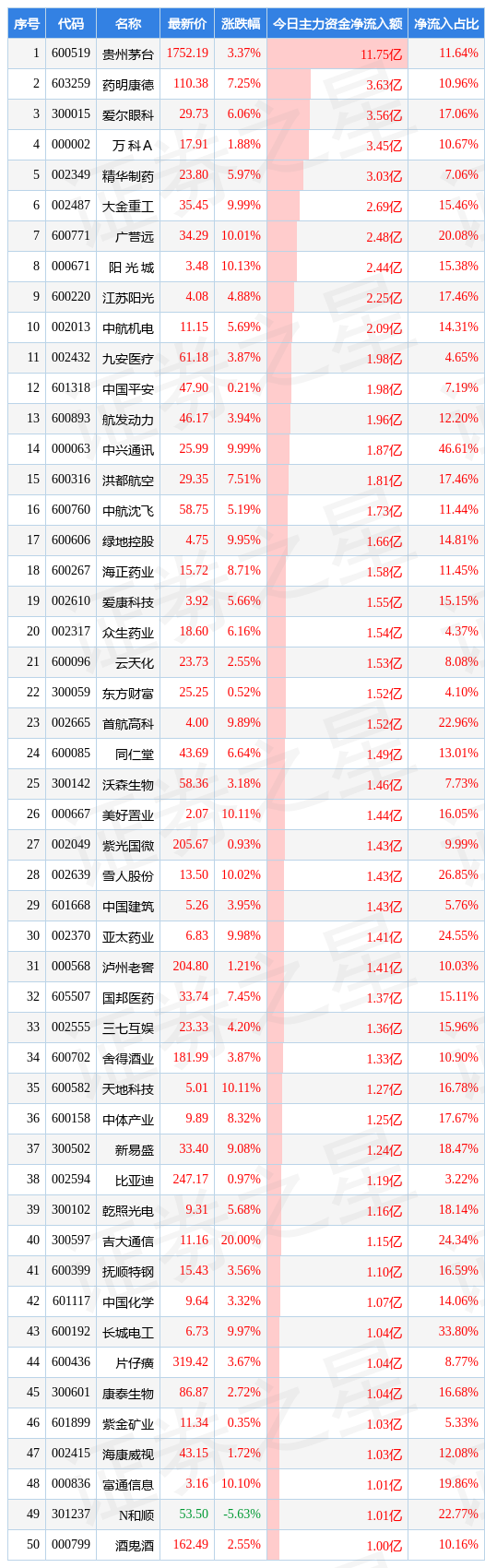 / 图片