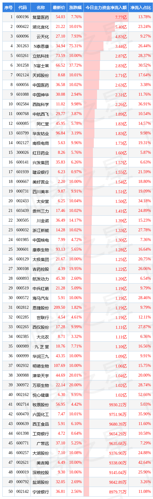 / 图片