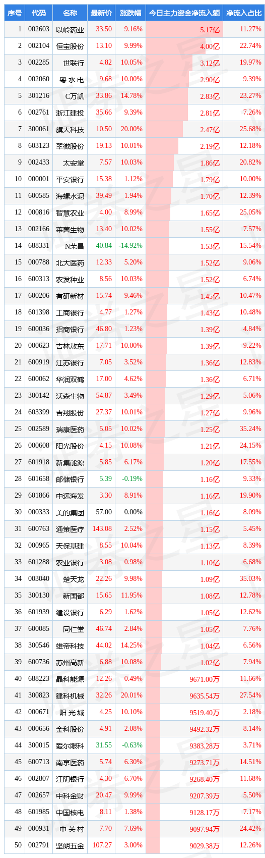 / 图片