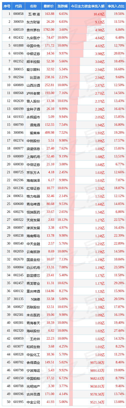 / 图片