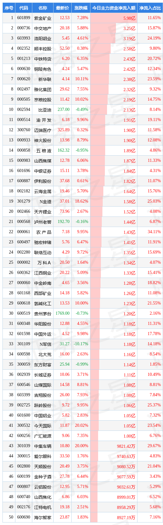 / 图片