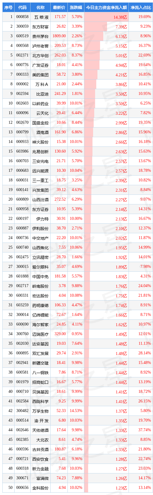 / 图片