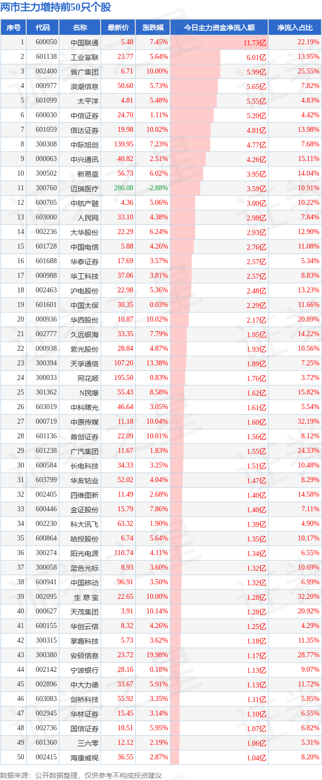 8月4日超大账户抢筹(减持)的50只股（附名单及解读）,图片,第1张