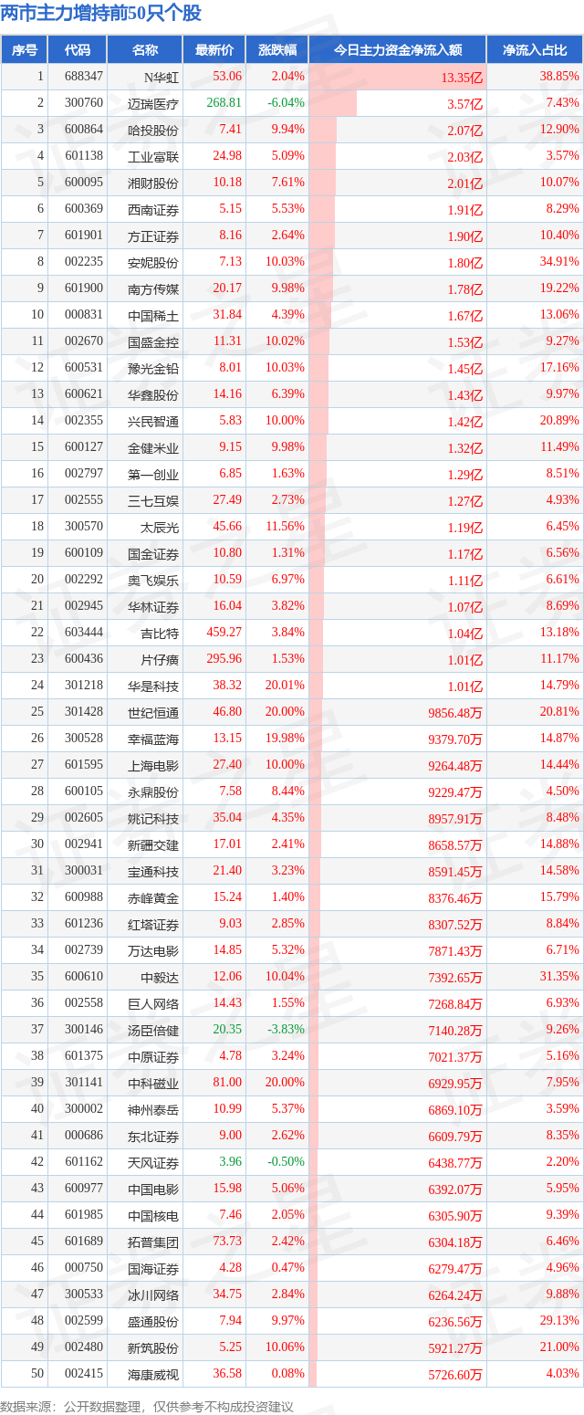 8月7日超大账户抢筹(减持)的50只股（附名单及解读）,图片,第1张