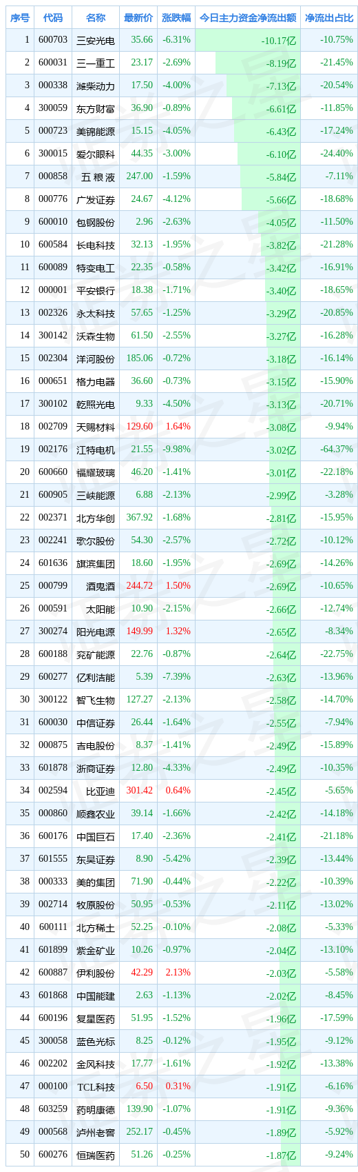 / 图片
