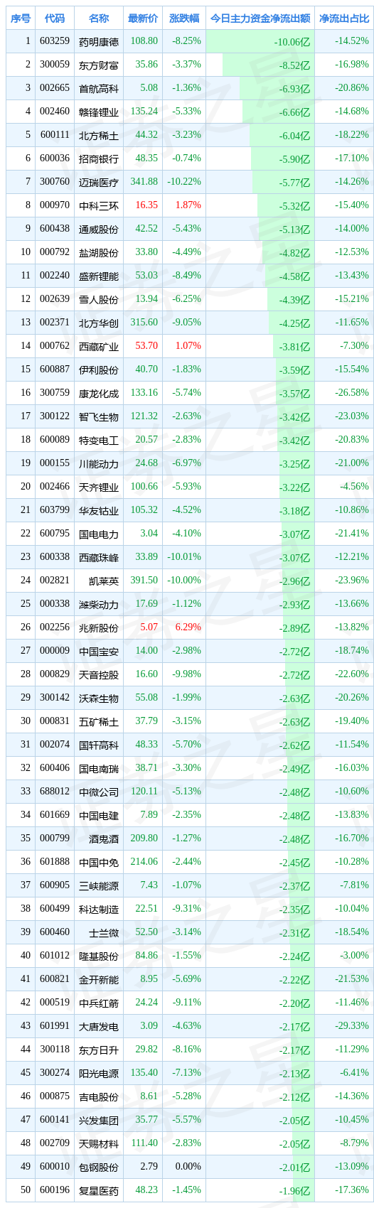 / 图片