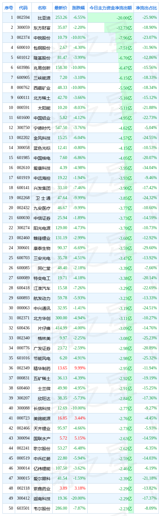 / 图片