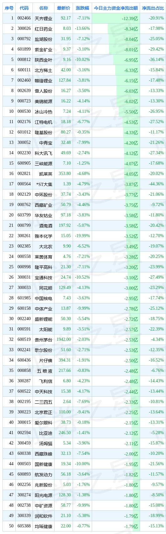 / 图片